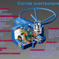 Електроприводи запірної арматури